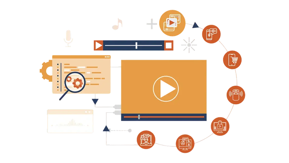 Audio Video Conferencing