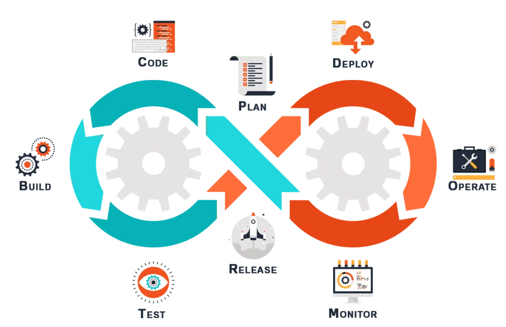 DevOPS Services