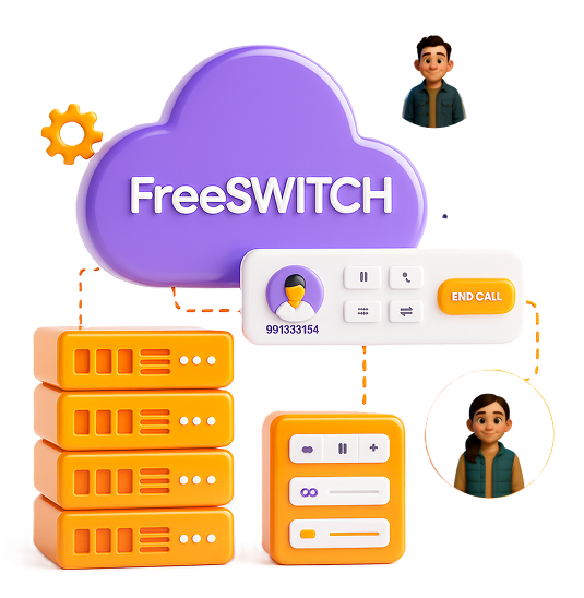 FreeSwitch / Asterisk Development