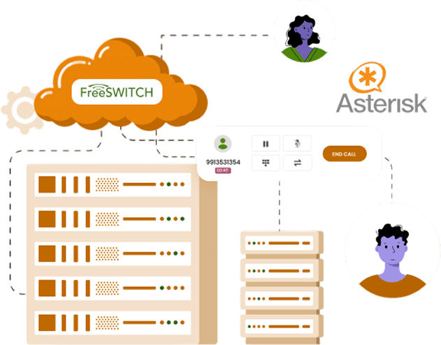 FreeSwitch / Asterisk Development