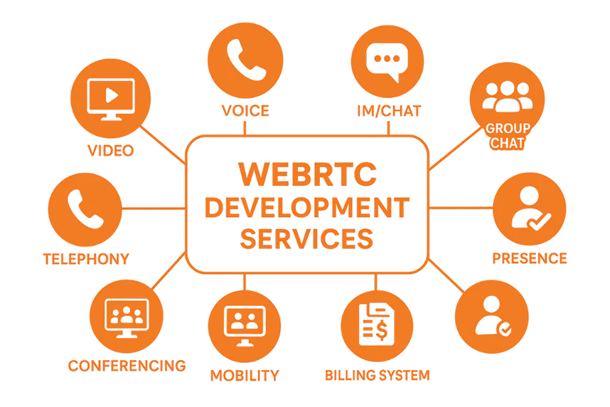 Custom Softswitch Development